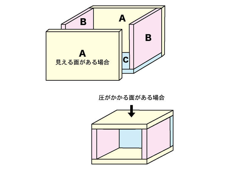 木箱DIY